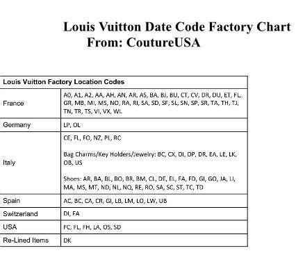 sp3117 louis vuitton|Louis Vuitton sd code history.